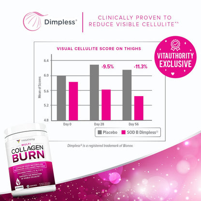 Burn - Colágeno para la celulitis